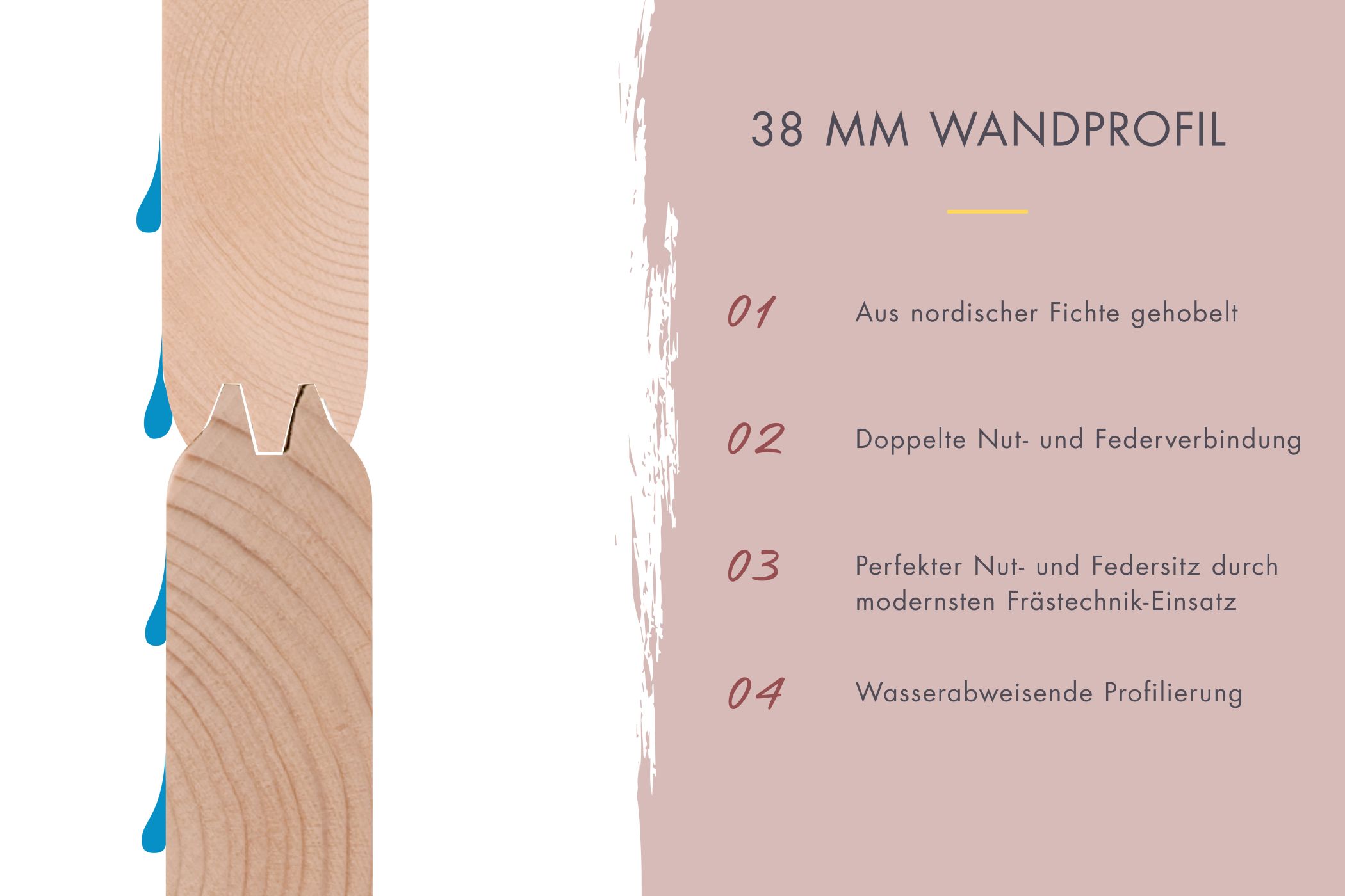 38 mm starkes Wandprofil aus nordischer Fichte mit doppeltem Nut- und Federprofil