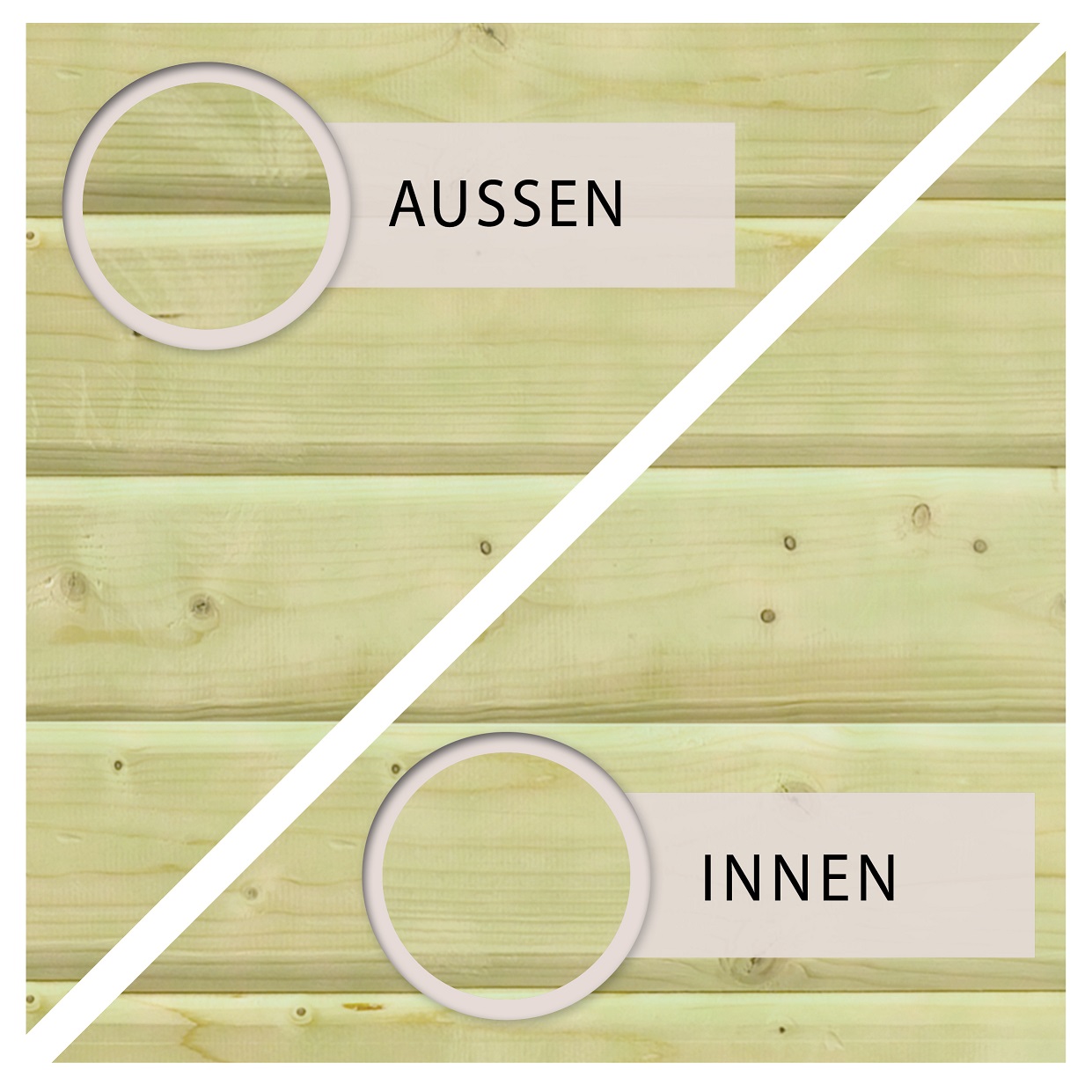 Infografik zum Farbschutz durch Kesseldruckimprägnierung KDI bei Karibu Carports