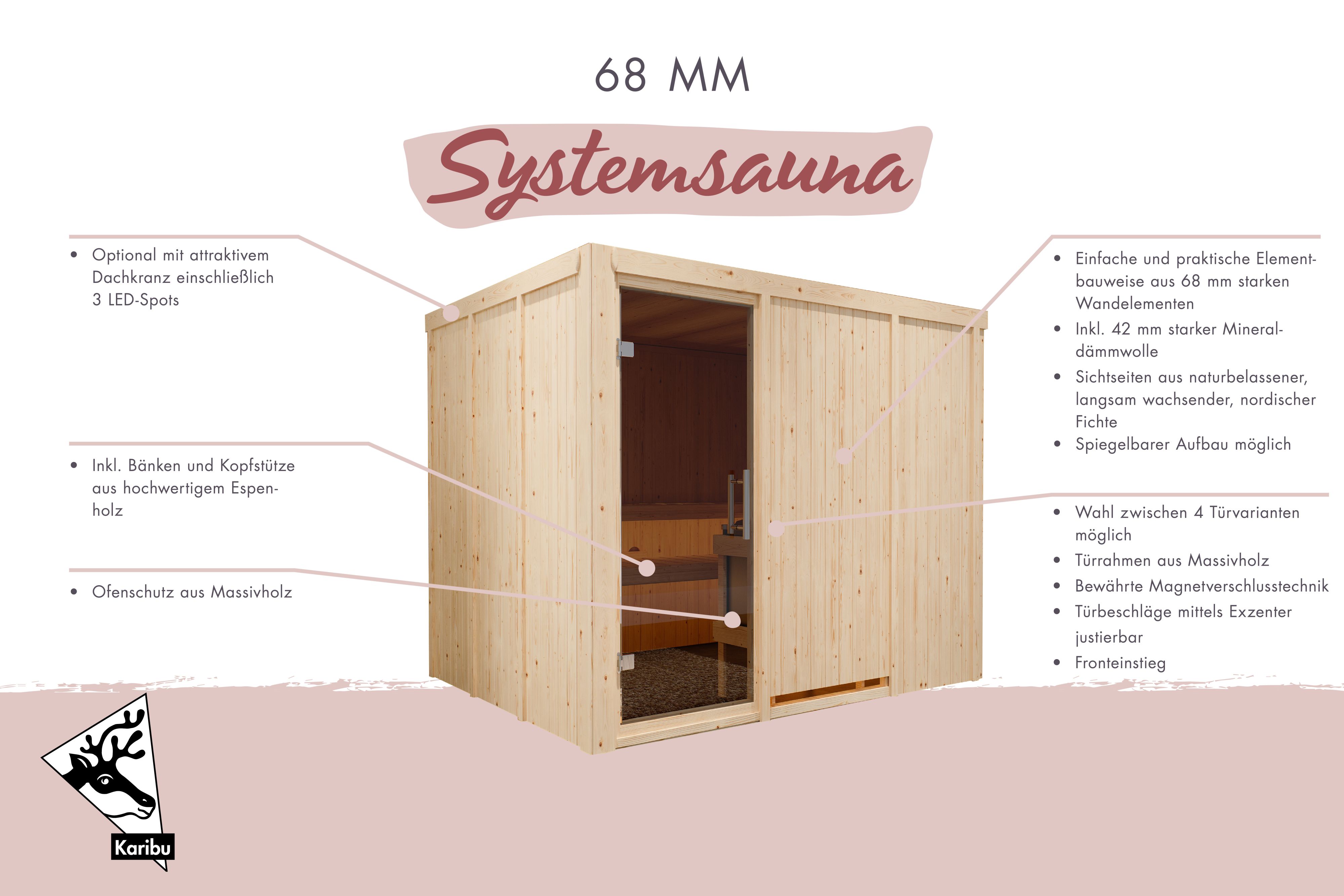 Übersicht der Ausstattung einer Karibu 68 mm Systemsauna mit Bänken, Ofenschutz und Türvarianten