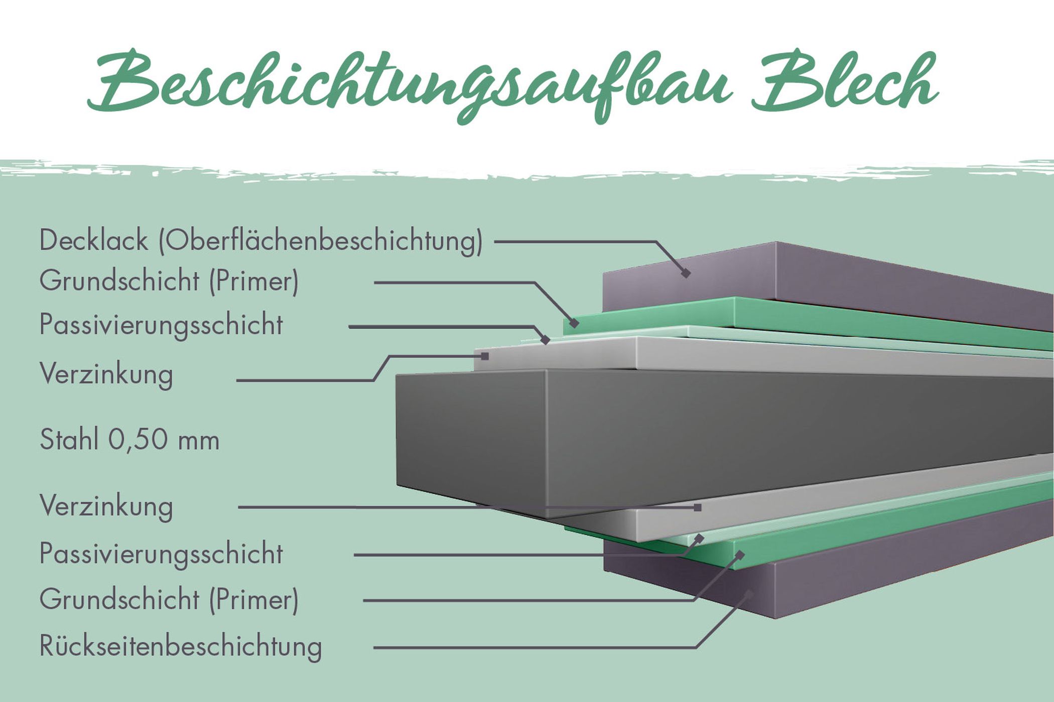 Metallkonstruktion des Karibu Gerätehaus aus Metall Iridium 2 aus pulverbeschichtetem verzinktem Stahl
