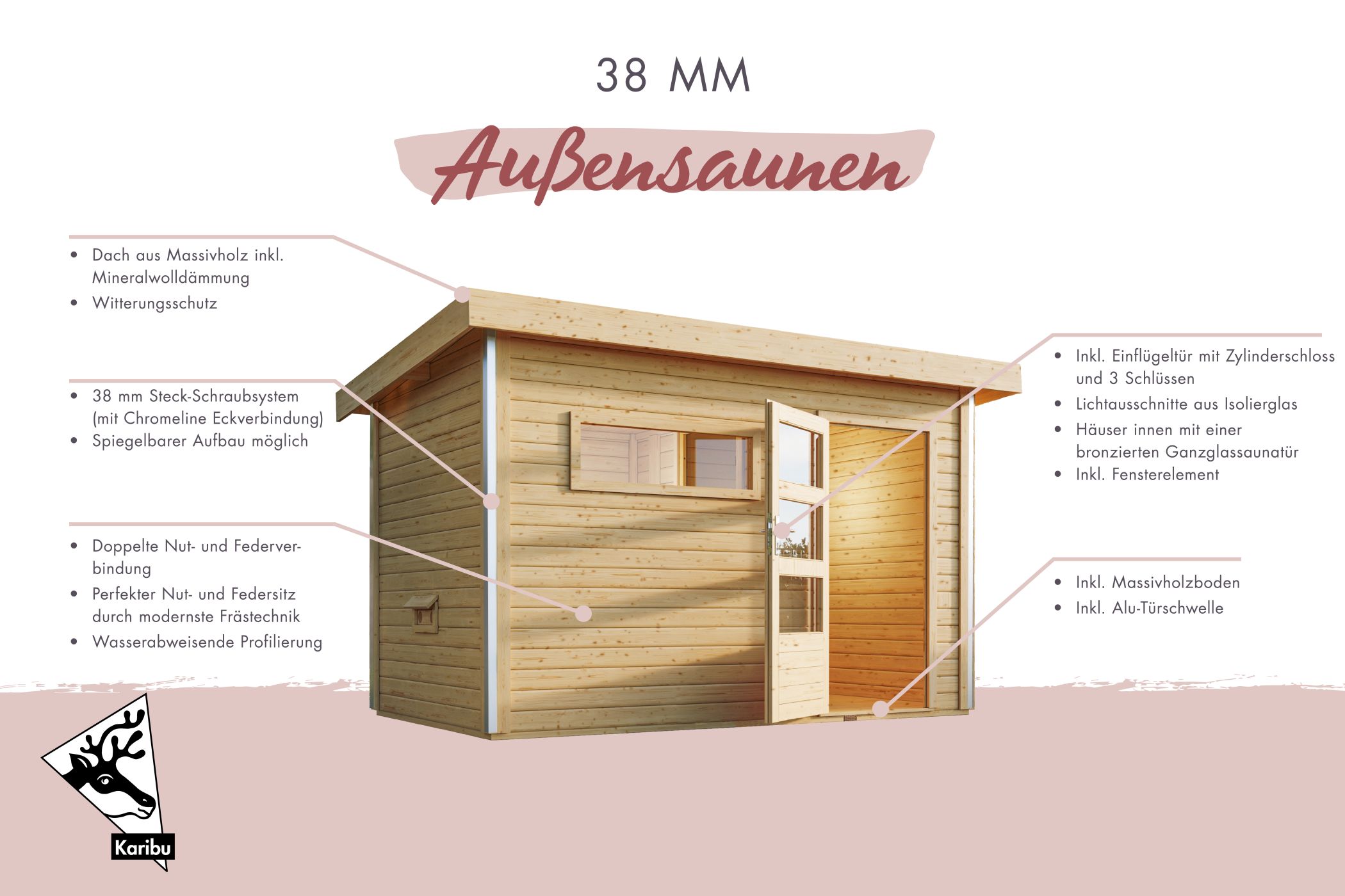 Beschriftete Übersichtsgrafik der Ausstattung einer Karibu Gartensauna aus 38 mm Massivholz