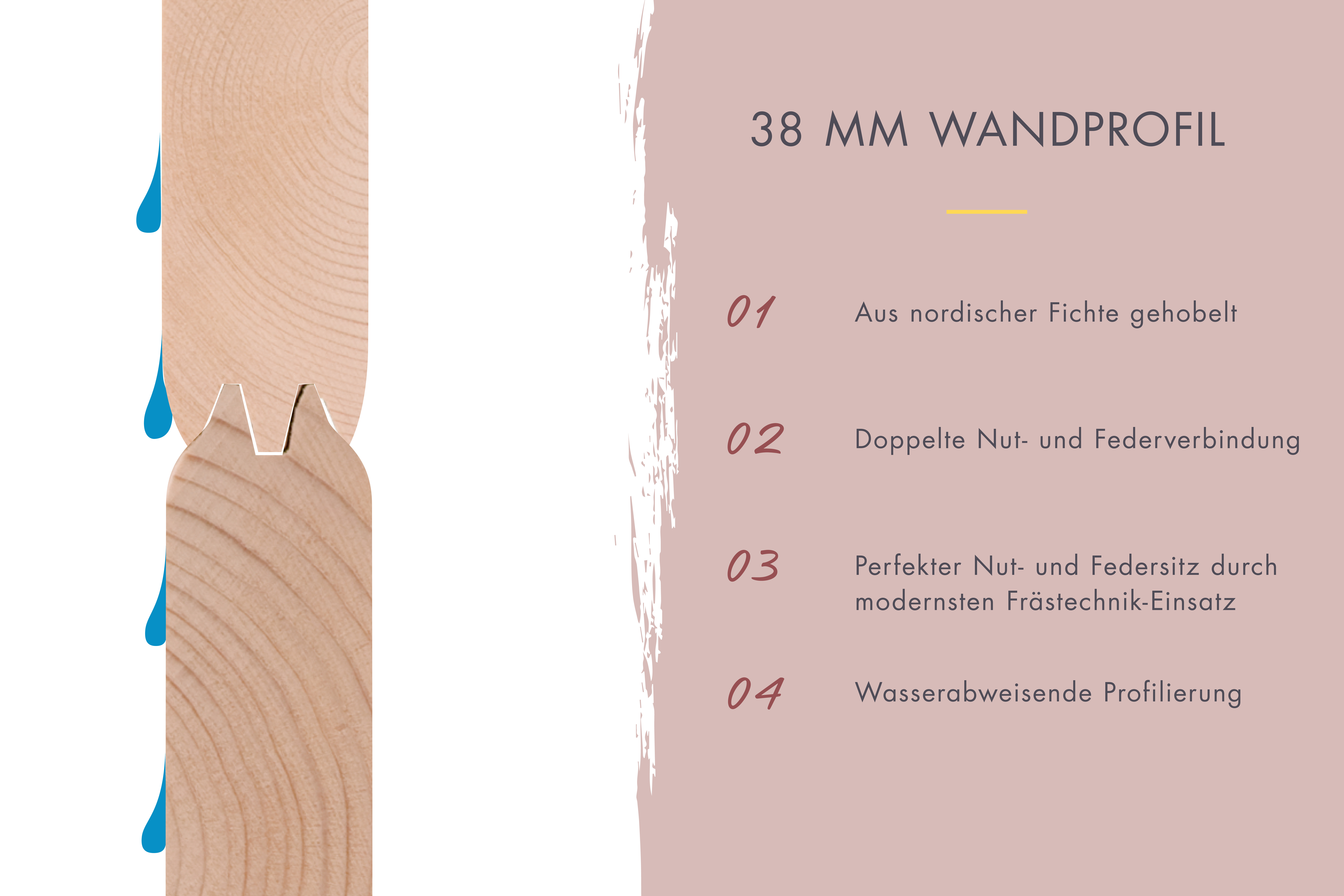 38 mm starkes Wandprofil aus nordischer Fichte mit wasserabweisender Profilierung