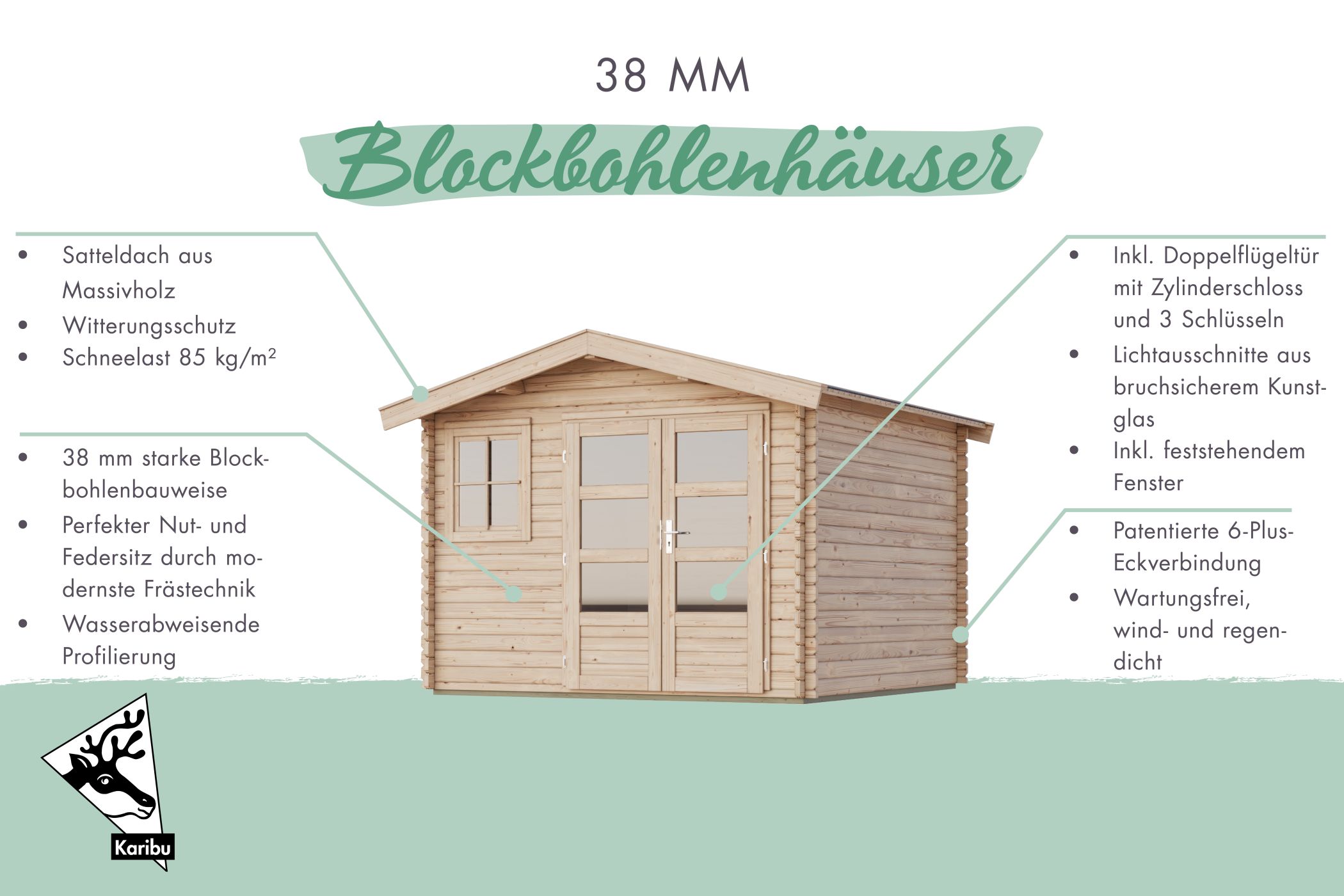 Karibu Gartenhaus Felsenau 5, im Garten aufgebaut