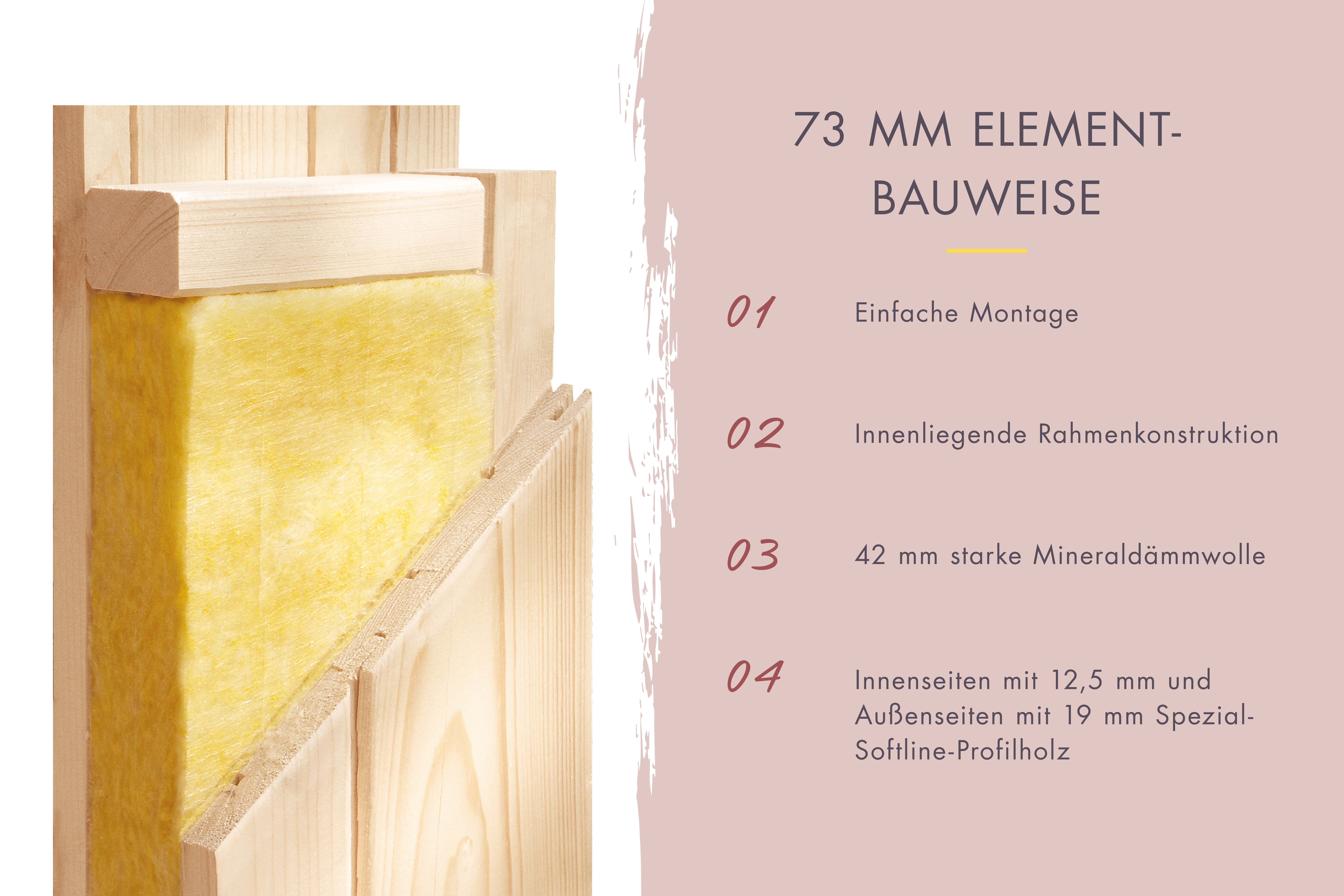 Wandaufbau einer Karibu Saunahaus im Querschnitt