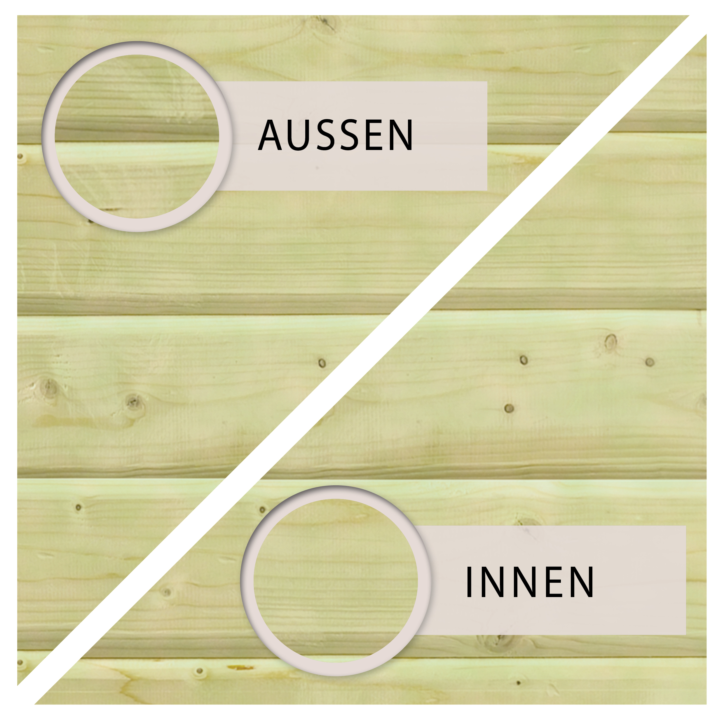 Infografik zum Farbschutz durch Kesseldruckimprägnierung KDI bei Karibu Carports