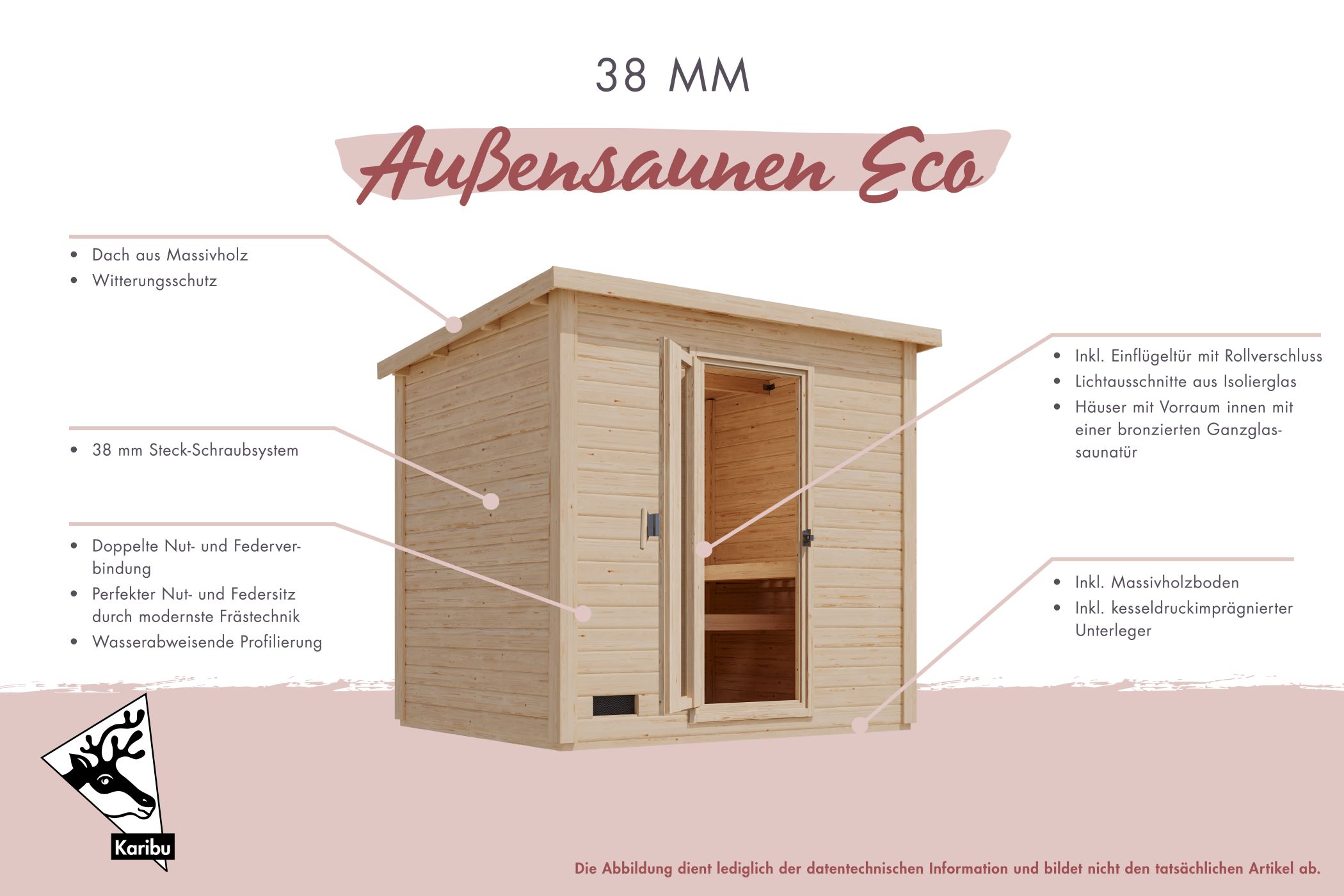 Beschriftete Übersichtsgrafik der Ausstattung einer Karibu Gartensauna aus 38 mm Massivholz