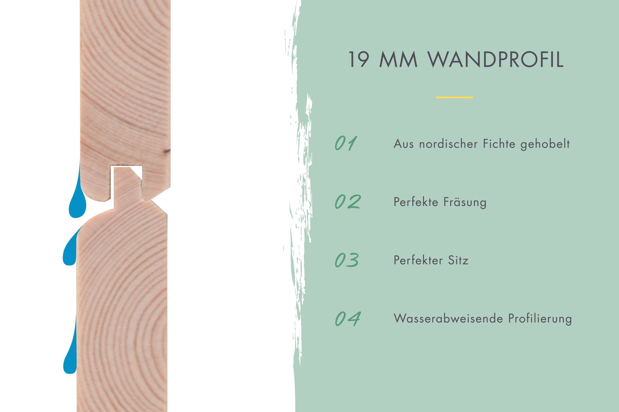 19-mm-Wandprofil des Karibu Hochbeet 2 mit wasserabweisender Profilierung aus nordischer Fichte